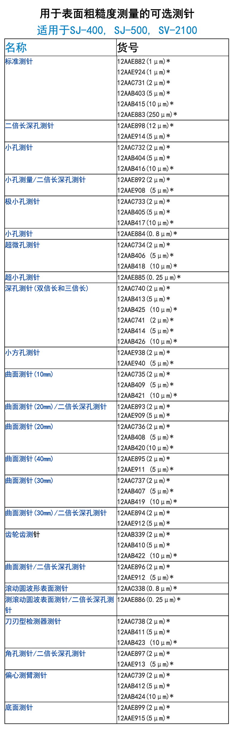 粗糙度仪深孔测针790.jpg