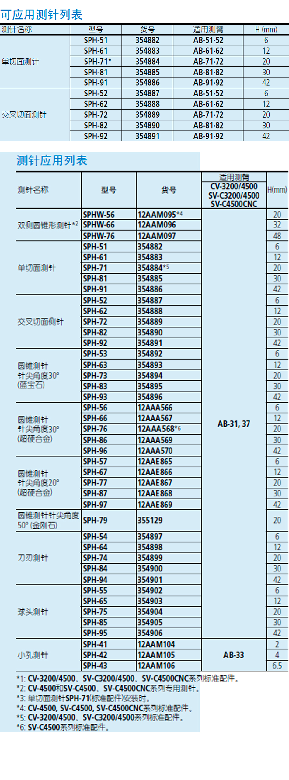 轮廓仪圆锥测针950.jpg