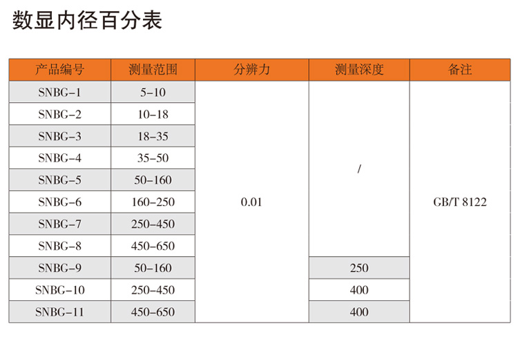 数显内径百分表.jpg