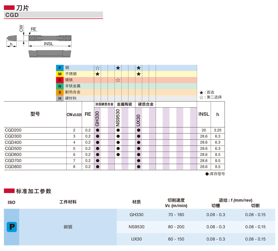 CGD型外圆槽刀片_01.jpg