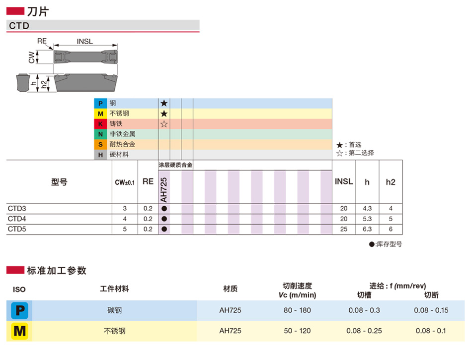 CTD型外圆槽刀片_01.jpg