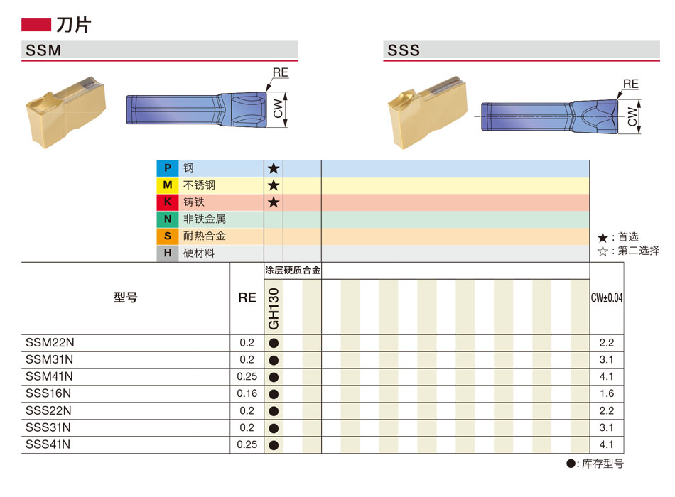 SSM铣削刀片.jpg